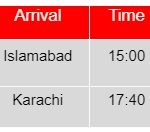 Fly Jinnah increases flight frequency between Karachi and Islamabad