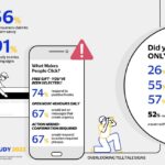 Visa-Study-Reveals-91pc-of-Pakistan-Consumers-