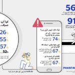 Visa-Study-Reveals-91pc-of-Pakistan-Consumers-2