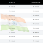 Suzuki Swif price in India