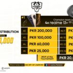 Prize Pool Distribution