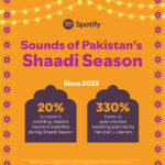 Spotify Shaadi Season 2025_1