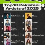 Top Pakistani Artists of 2025