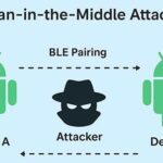 7 Major Bluetooth Security Threats That Could Put Your Devices and Data at Risk vx