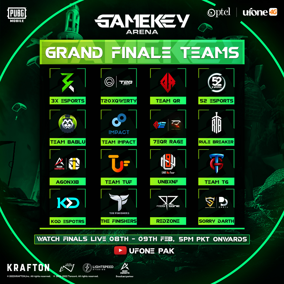 Top 16 squads have advanced to the Grand Finale of the ultimate PUBG MOBILE showdown of PTCL & Ufone 4G’s epic E-Sports gaming tournament, ‘GameKey Arena’.