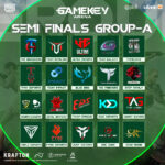 Largest E-Sports gaming competition ‘GameKey Arena’ semifinals are live now!