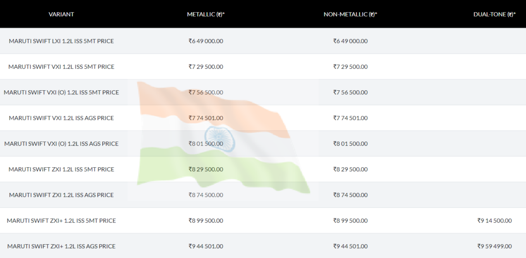 Suzuki Swift GLX (CVT) Price in Pakistan PKR 4,719,000/- While It is in India for ₹9 44 501.00