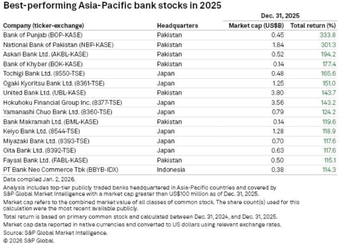 Over 1.5 billion Shares Benefitted Small PSX Investors