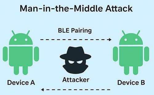 From BlueSnarfing to BlueBorne: The Hidden Bluetooth Dangers Every User Should Know